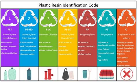 harmonization code for pvc plastic electrical box|hs code for plastics.